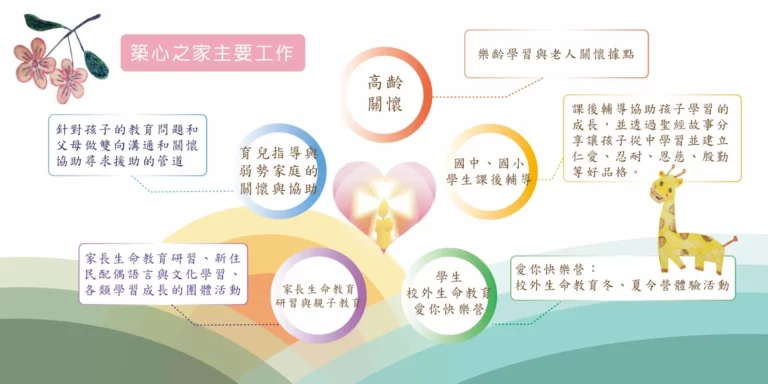 築心成立緣起